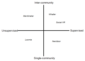 Digital tools plotted on a graph | NICRC